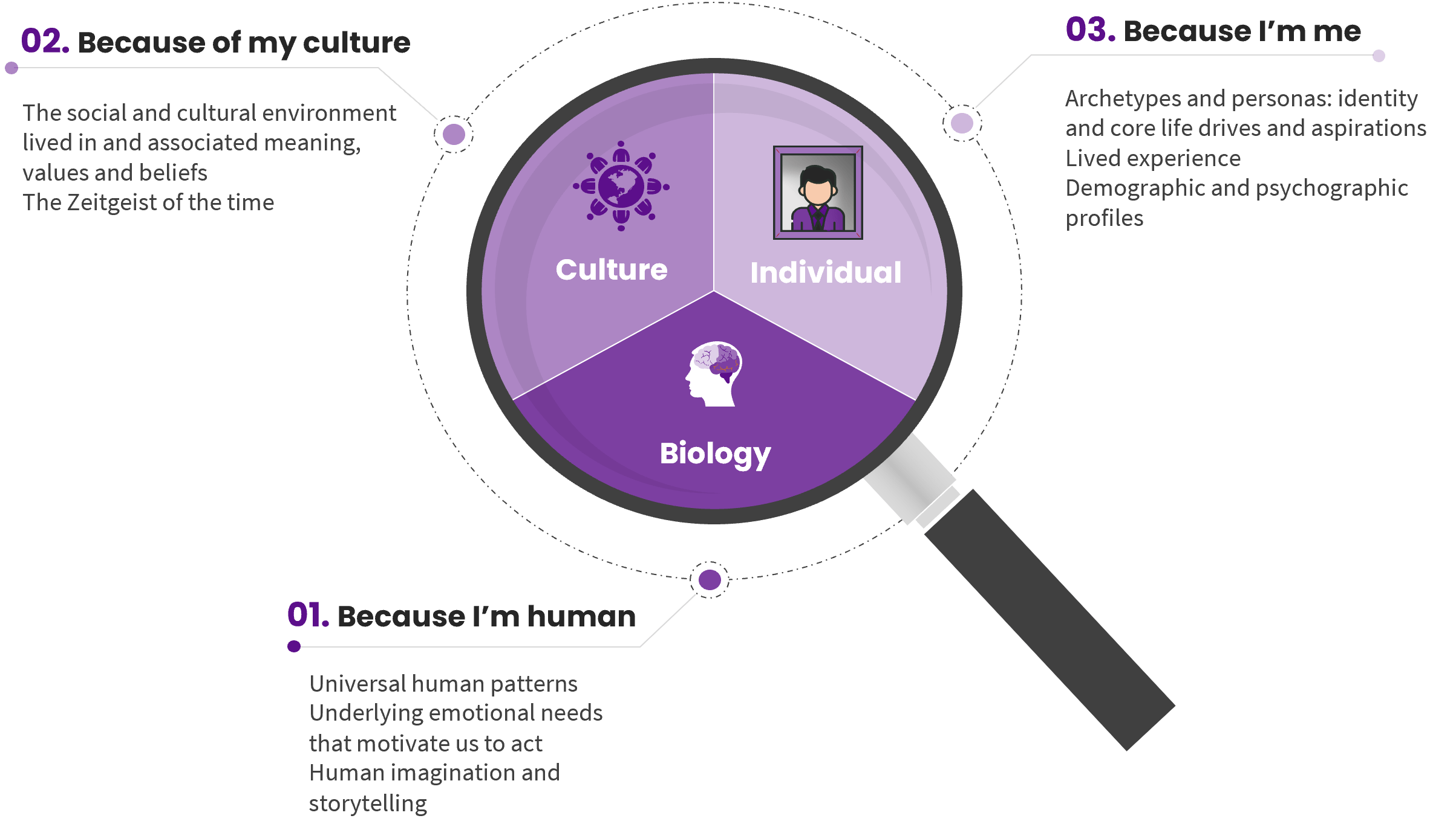 About Us Evolved Thinking - Dark Designs - Artistic Mobile Collection